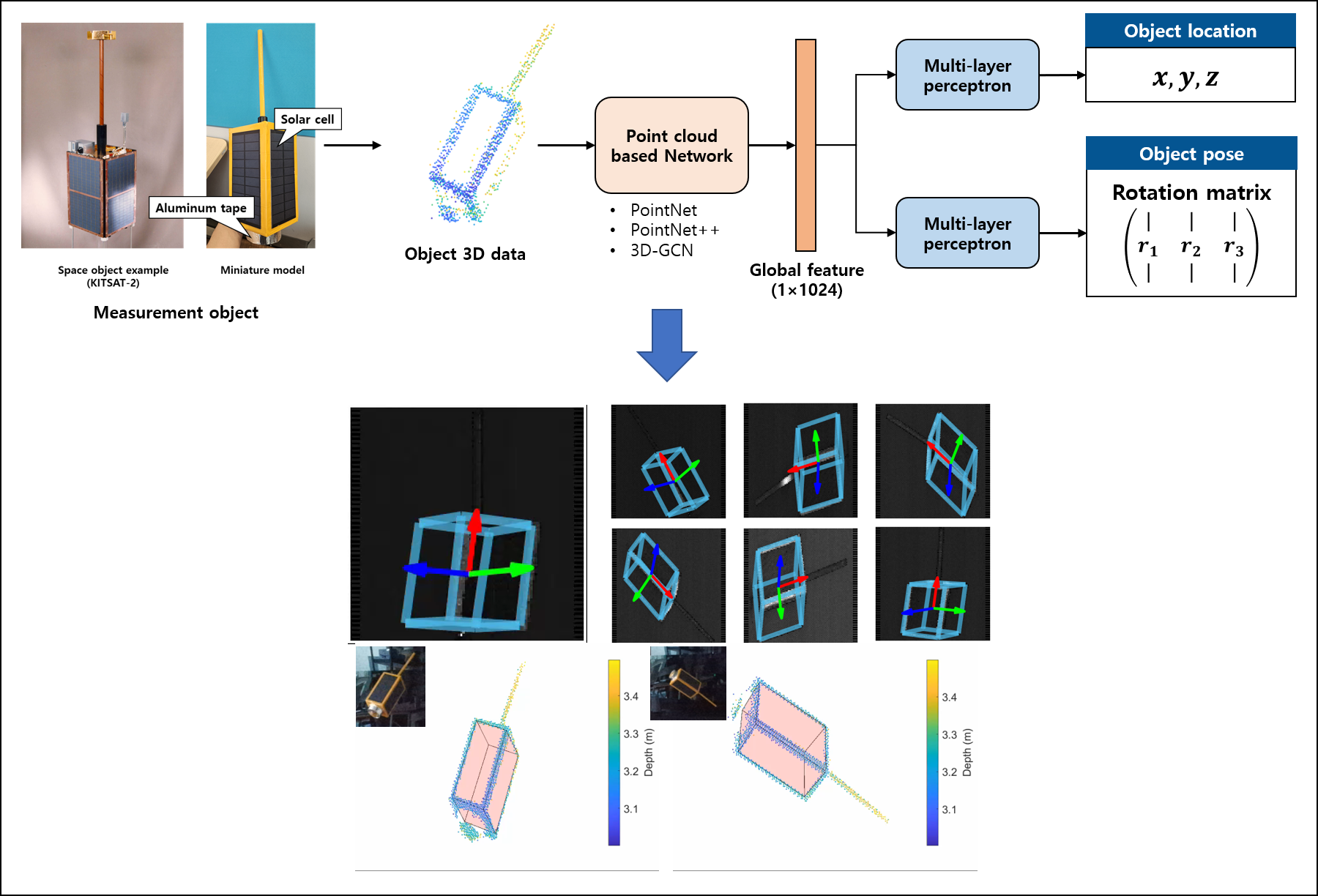 인공위성 3차원 자세 및 위치 추정