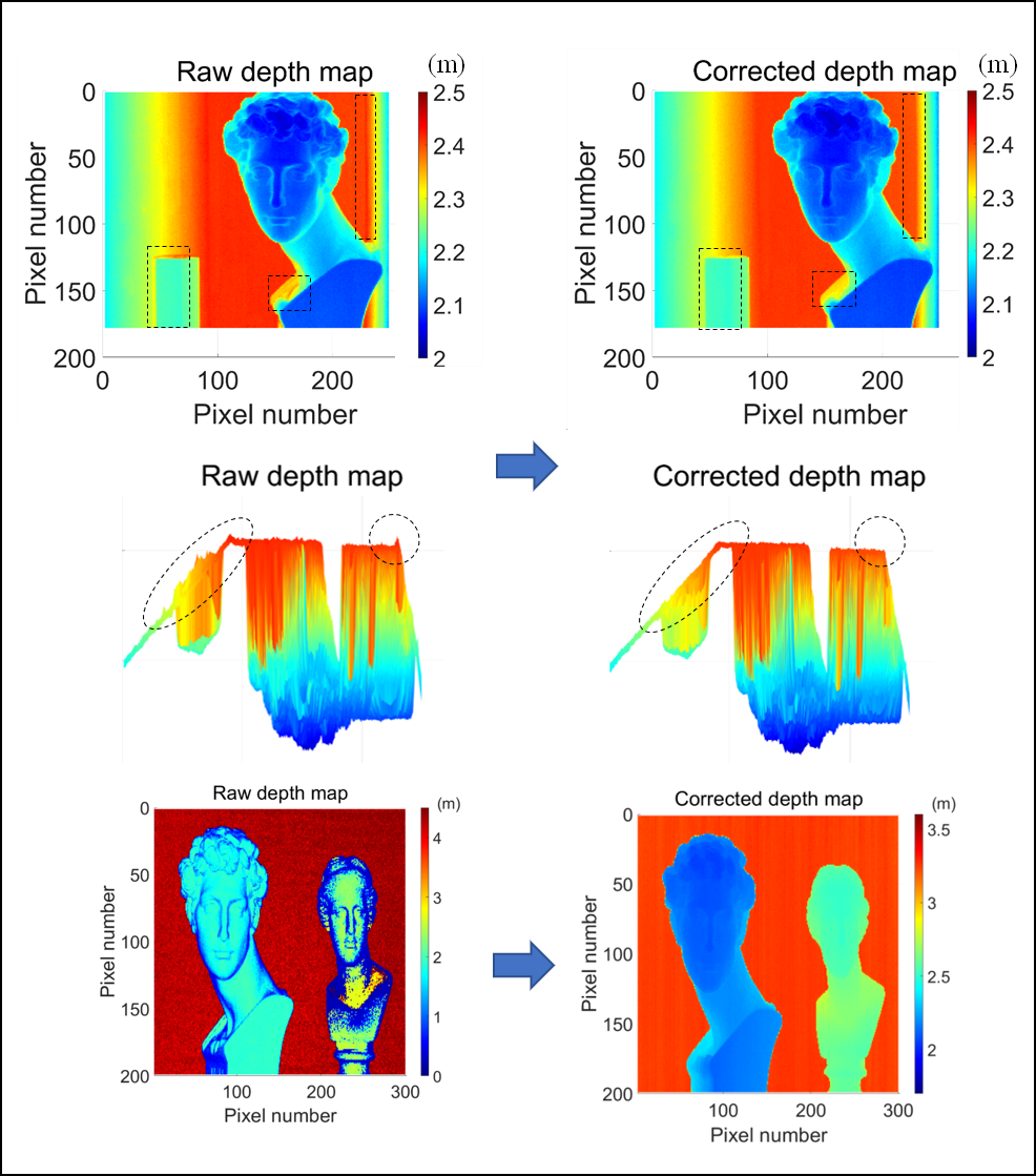3차원 영상 잡음 및 거리 왜곡 보정 알고리즘