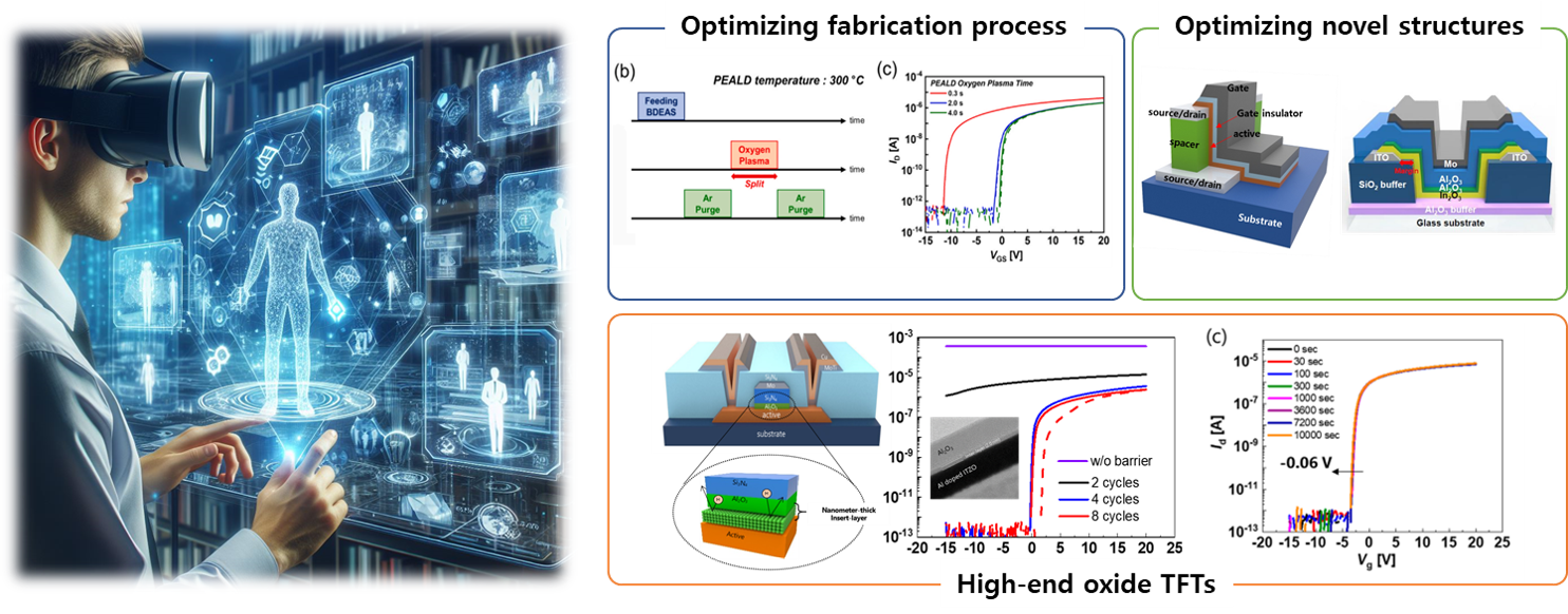 Optimizing fabrication process. Optimizing novel structures. High-end oxide TFTs.