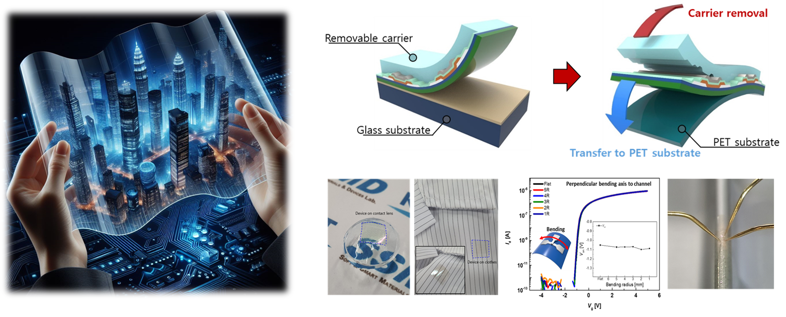 Removable carrier. Glass substrate. Transfer to PET sibstrate.