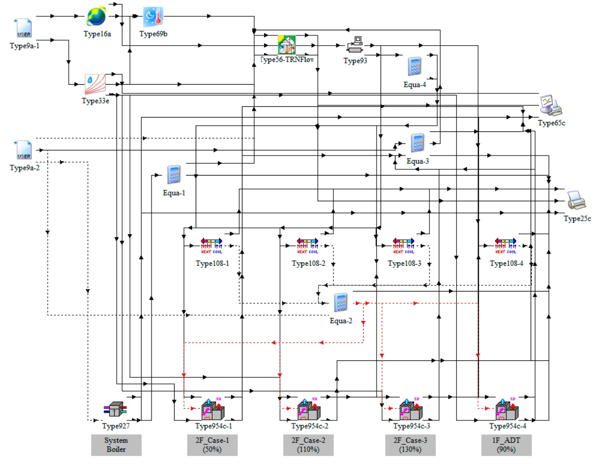 Proxy-Calibration Approach for Transient Simulation of Variable Refrigerant Flow Systems in Energy Performance Assessment of an Existing Building 이미지