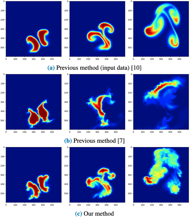 Learning Representation of Turbulent Vector Fields via Efficient Moving Least Squares Based on Monte Carlo Method 이미지