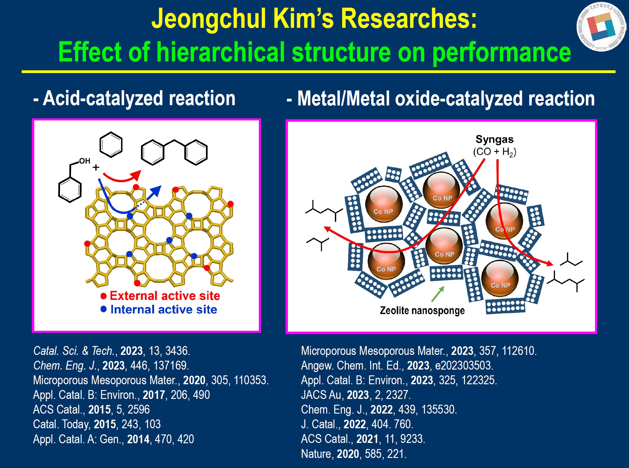 Jeongchul Kim's Researches : Effect of hierarchical structure on performance. 1. Acid-catalyzed reaction. Catal. Sci. & Tech., 2023, 13, 3436. Chem. Eng. J., 2023, 446, 137169. Microporous Mater., 2020, 305, 110353. Appl. Cata. B: Environ., 2017, 206, 490. ACS Catal., 2015, 5, 2596. Appl. Catal. A: Gen., 2014, 470, 420. 2. Metal/Metal oxide-catalyzed reaction. Microporous Mesoporous Mater., 2023, 357, 112610. Angew. Chem. Int. Ed., 2023, e202303503. Appl. Catal. B: Environ., 2023, 325, 122325. JACS Au, 2023, 2, 2327. Chem.Eng. J., 2022, 439, 135530. J. Catal., 2022, 404. 760. ACS Catal., 2021, 11, 9233. Nature, 2020, 585, 221