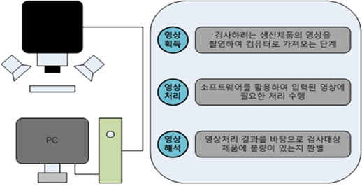디지털영상처리